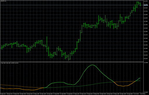 Jurik volty mtfの表示画像
